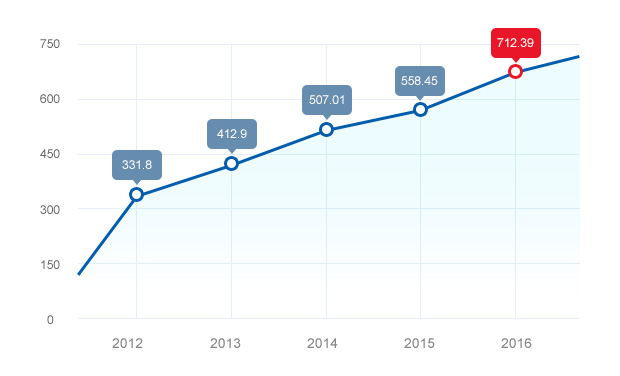 MetInfo enterprise content manager system | MetInfo CMS