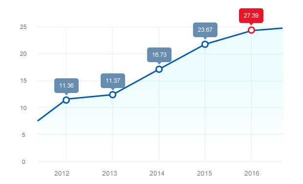 MetInfo enterprise content manager system | MetInfo CMS