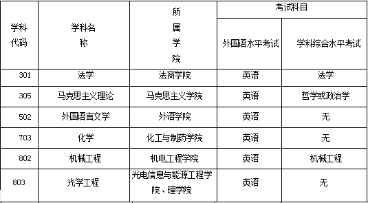 1569548680136904.png image.png