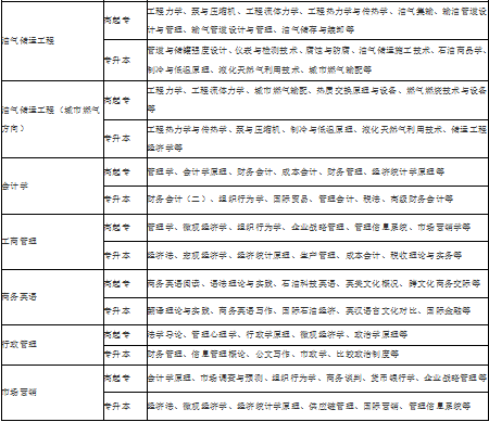 1569573056508234.png image.png