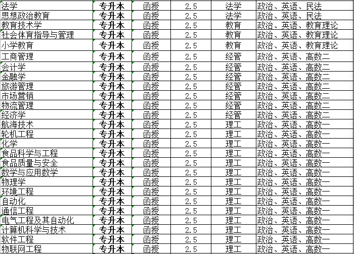 1569574892948681.png image.png